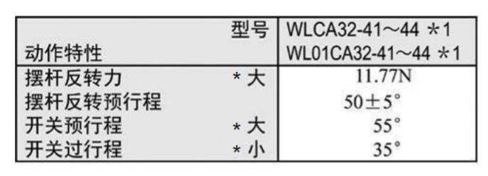 WLCA32-41~44行程开关2_00.jpg