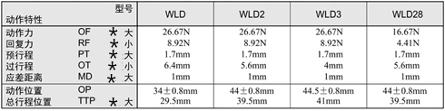 WLD-1行程开关2.jpg