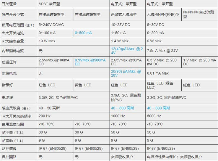 MCTK-10气缸磁性开关_副本.jpg