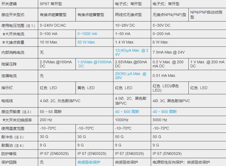 MCTK-19气缸磁性开关.jpg