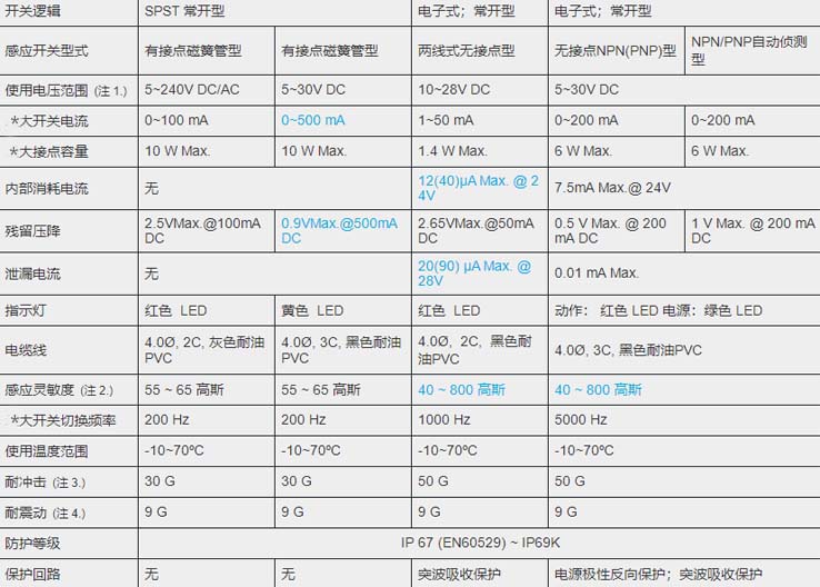 MCTK-49气缸磁性开关.jpg