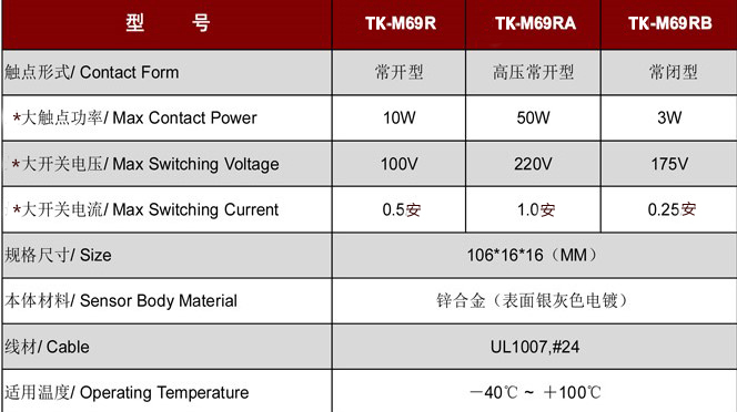 门磁开关TK-M69.jpg