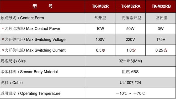 门磁开关TK-M32.jpg